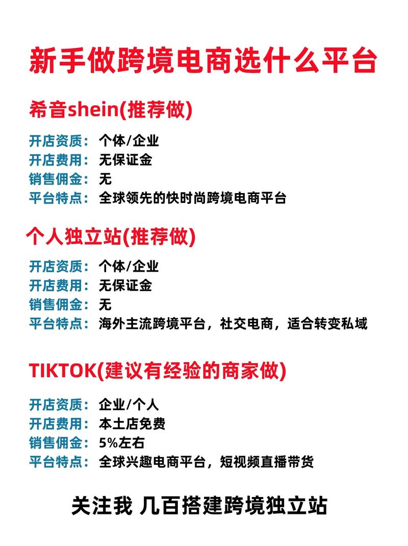 跨境电商快速盈利的核心策略有哪些？-趣考网