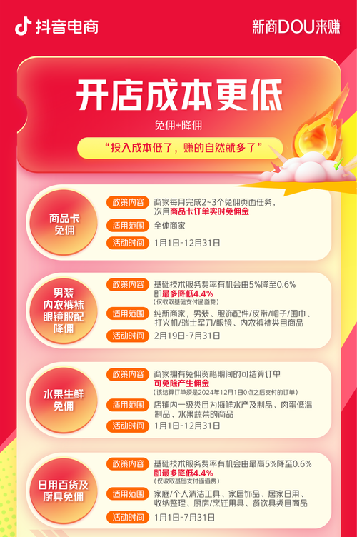 百货电商如何快速提升利润？实用策略解析-趣考网