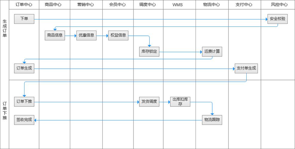 如何制作电商一站式设计流程图？-趣考网