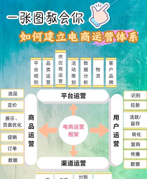 电商运营第一件事怎么做？-趣考网