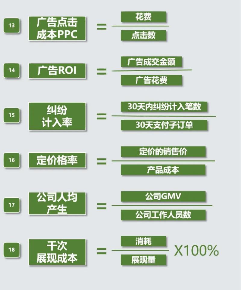电商新手如何在三个月内迅速提升业绩？-趣考网