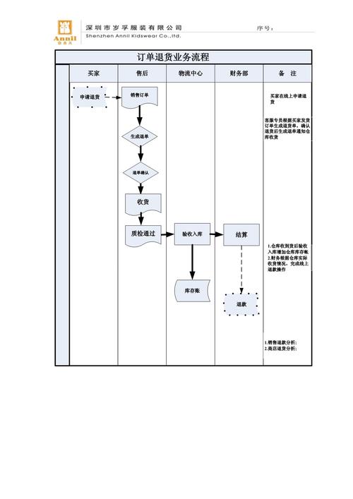 如何制作电商二维码打印流程图？-趣考网
