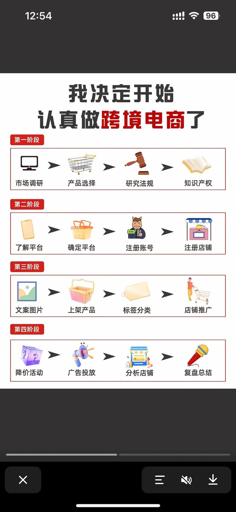 跨境电商个人卖家如何解决货源问题？-趣考网
