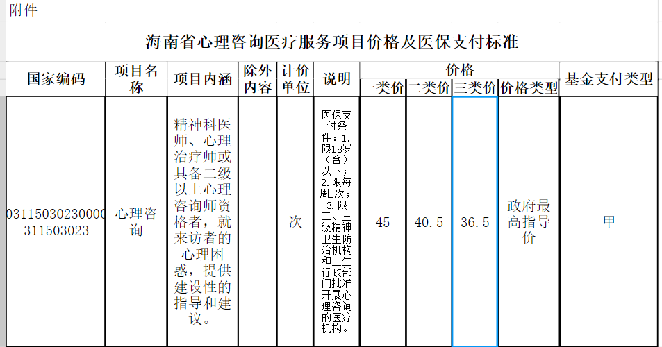 9月10日起，海南将心理咨询医疗纳入医保，报销条件？标准多少？(图3)