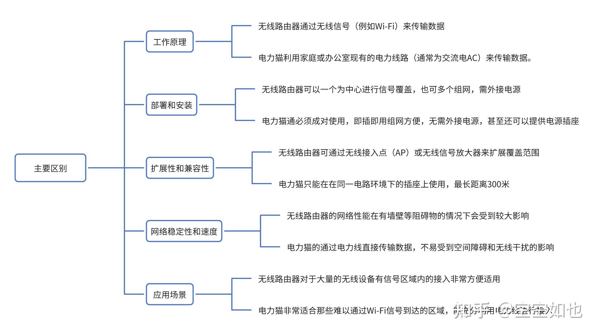 电力猫路由器是什么东西,如何使用? 华为电力猫、腾达电力猫怎么选？(图2)