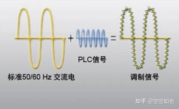 电力猫路由器是什么东西,如何使用? 华为电力猫、腾达电力猫怎么选？(图3)