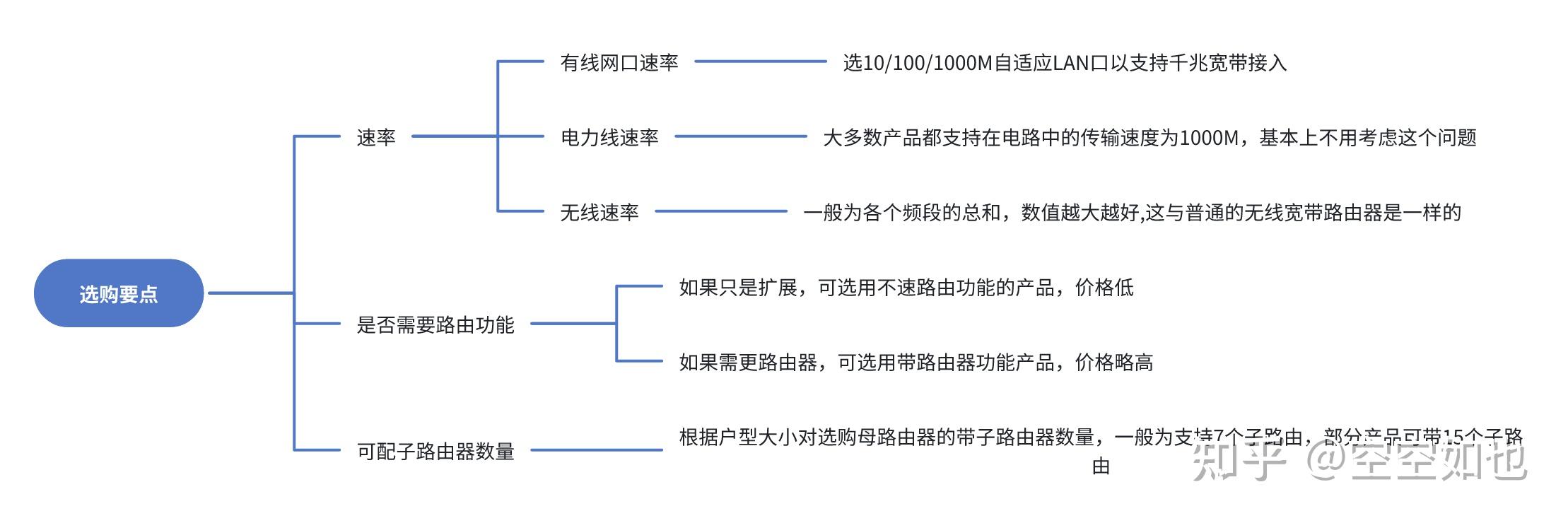 电力猫路由器是什么东西,如何使用? 华为电力猫、腾达电力猫怎么选？(图4)