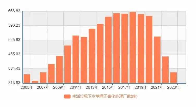 中国的垃圾不够烧了:垃圾争夺战,为抢垃圾竞然争得不可开交