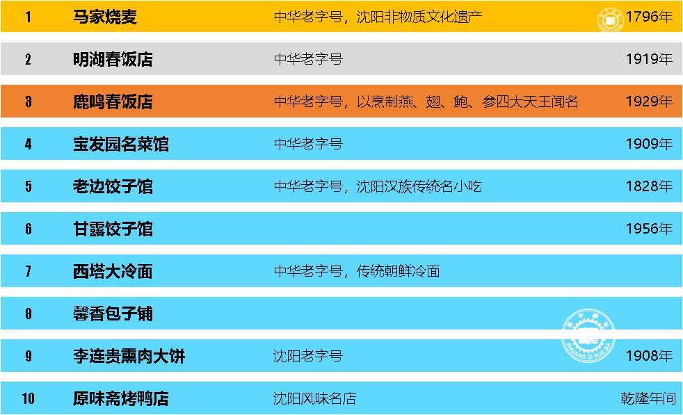 沈阳特产食品推荐?沈阳十大名菜,特产、美景是啥