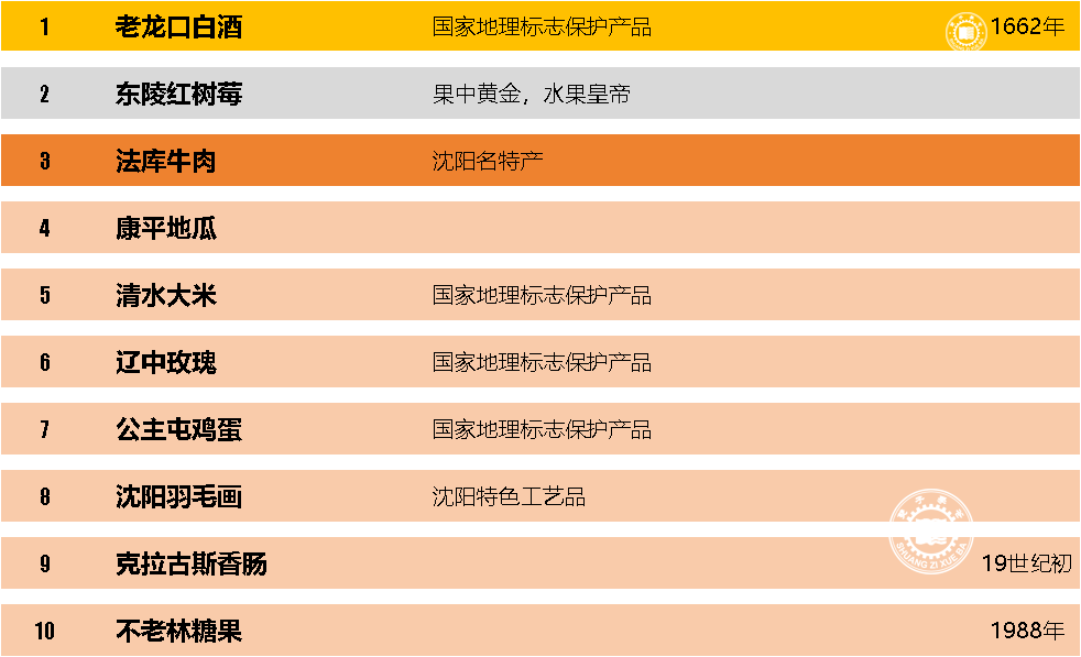 沈阳特产食品推荐?沈阳十大名菜,特产、美景是啥