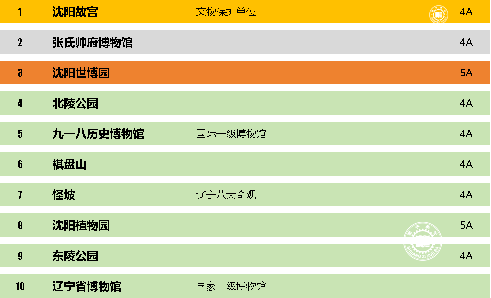 沈阳特产食品推荐?沈阳十大名菜,特产、美景是啥