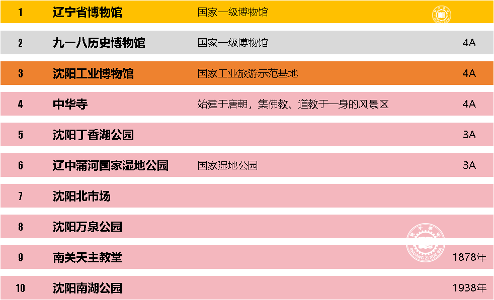 沈阳特产食品推荐?沈阳十大名菜,特产、美景是啥