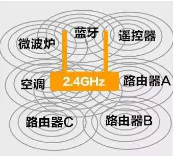 蓝牙设备播放音频无声、卡顿是什么原因？-趣考网