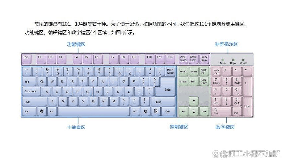 电脑截图快捷键ctrl加什么?电脑截图快捷键,三种方法