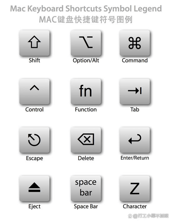 电脑截图快捷键ctrl加什么?电脑截图快捷键,三种方法
