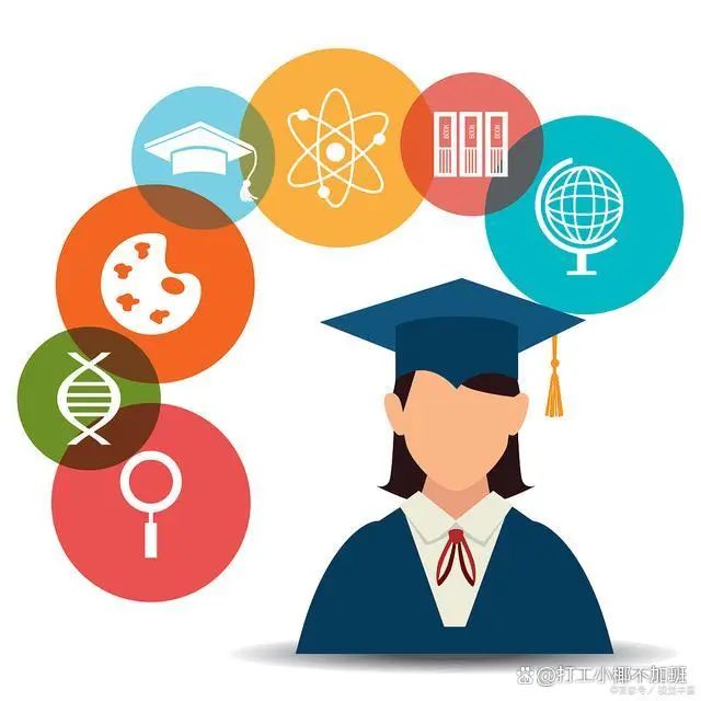 alevel是什么课程?怎么选专业?一文全吃透