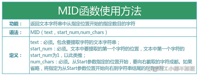 mid函数的使用方法：mid函数怎么用，提取出生年月就用它