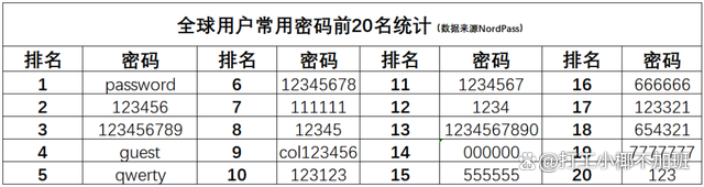 password注册填什么？password是什么，一般填什么，一文全解决