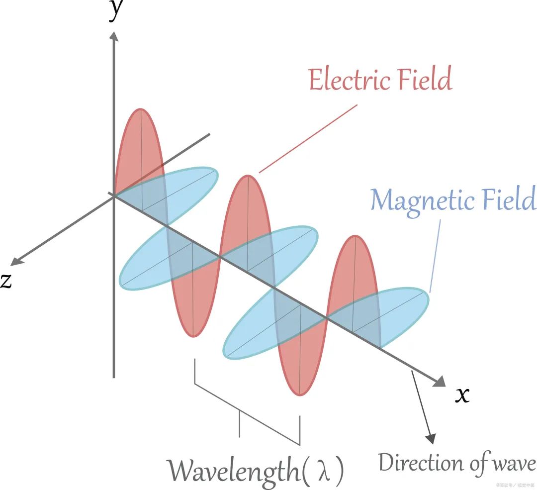 工程力学是干什么的？是冷门专业吗？