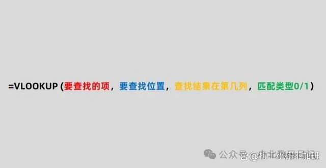 VLOOKUP函数的十种使用方法：太强大，必须看