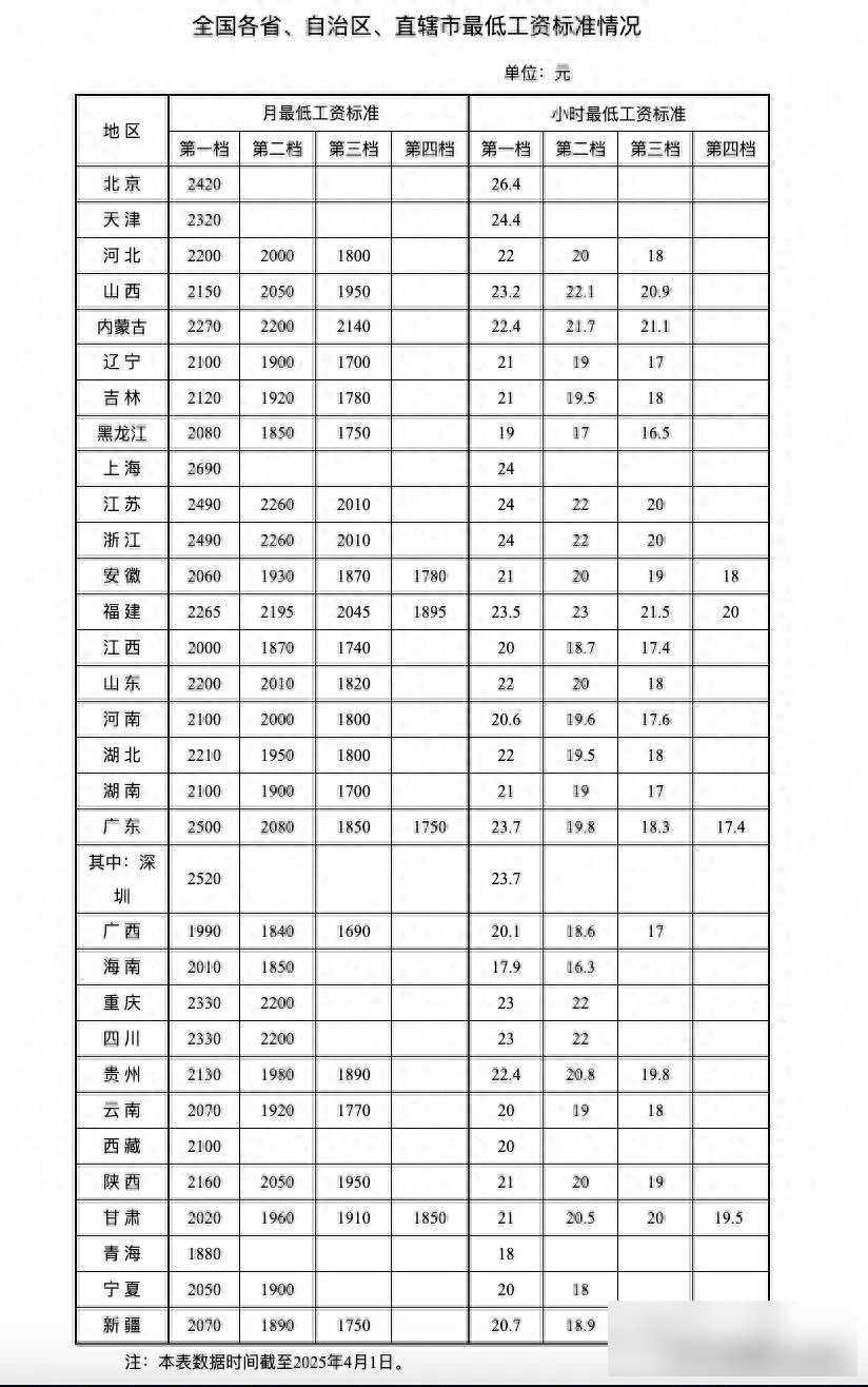 “涨工资”要来了?国家重磅发文、释放强烈信号!