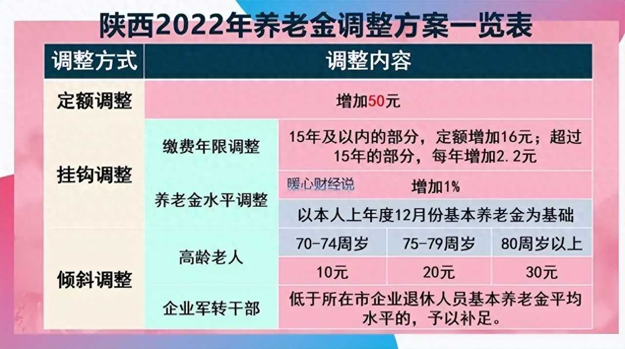 2025年陕西养老金方案预测解析,提前了解养老金的发放结构!-图1 2025年陕西养老金方案预测解析,提前了解养老金的发放结构!-图1
