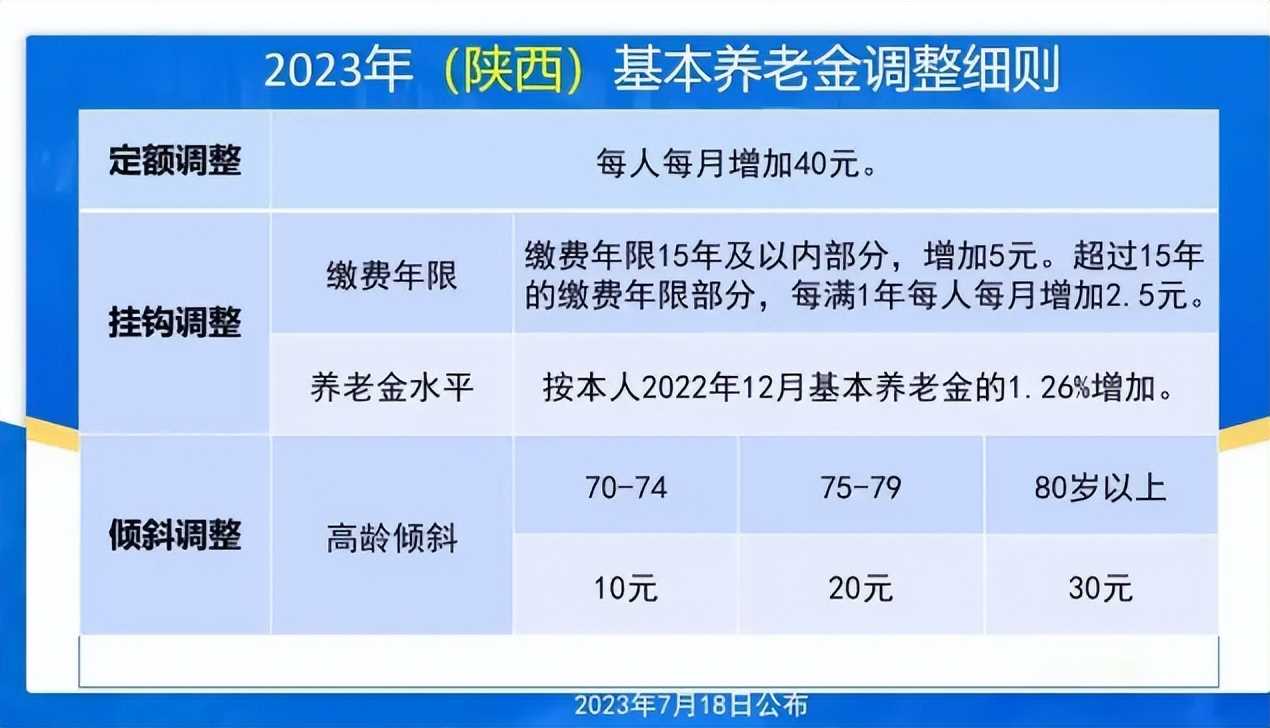 2025年陕西养老金方案预测解析,提前了解养老金的发放结构!-图2 2025年陕西养老金方案预测解析,提前了解养老金的发放结构!-图2