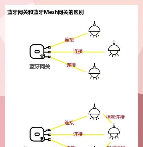 米家中枢网关极客版如何进入？操作步骤是什么？