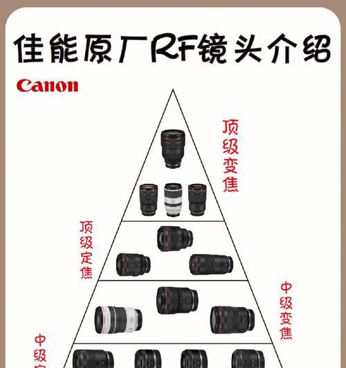 佳能rf1850的性能如何？购买时应该注意什么？