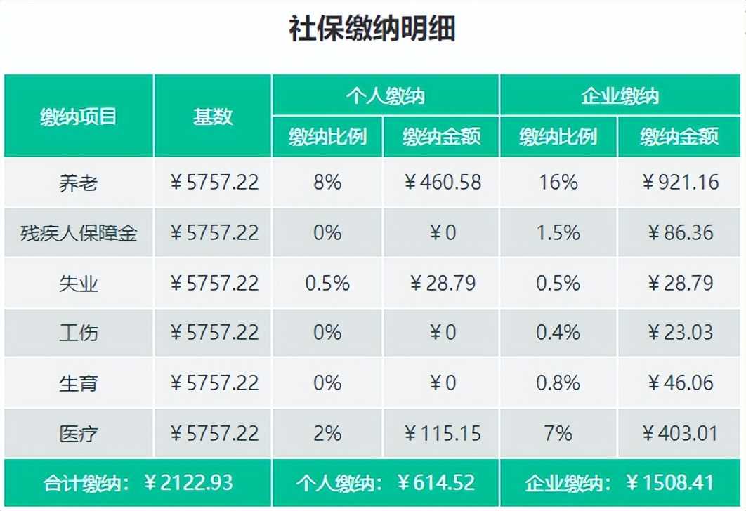 2025年个人交南京社保多少钱？南京社保基数比例缴费(图2)
