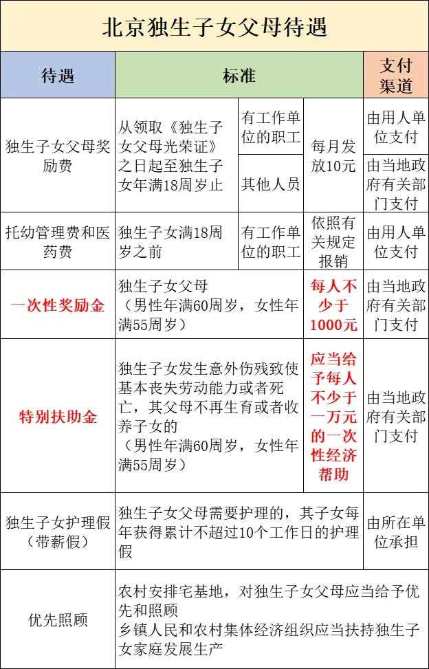 有独生子女证的恭喜了！本月起，每人能领5000元，还有20天带薪假(图2)