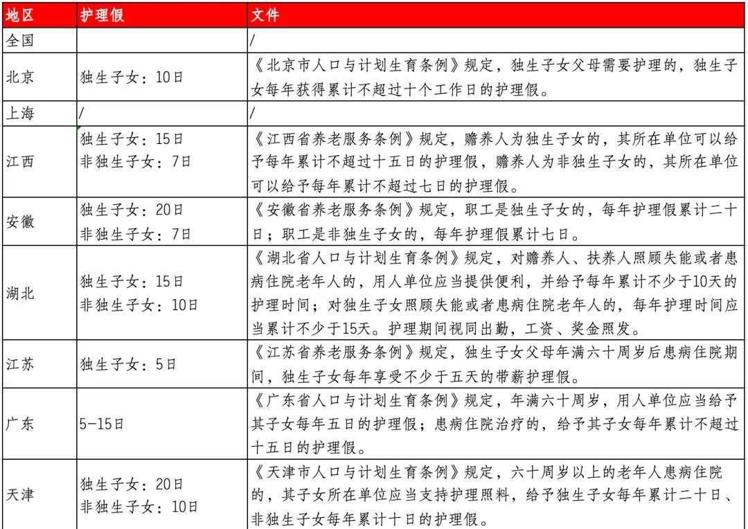 有独生子女证的恭喜了！本月起，每人能领5000元，还有20天带薪假(图4)