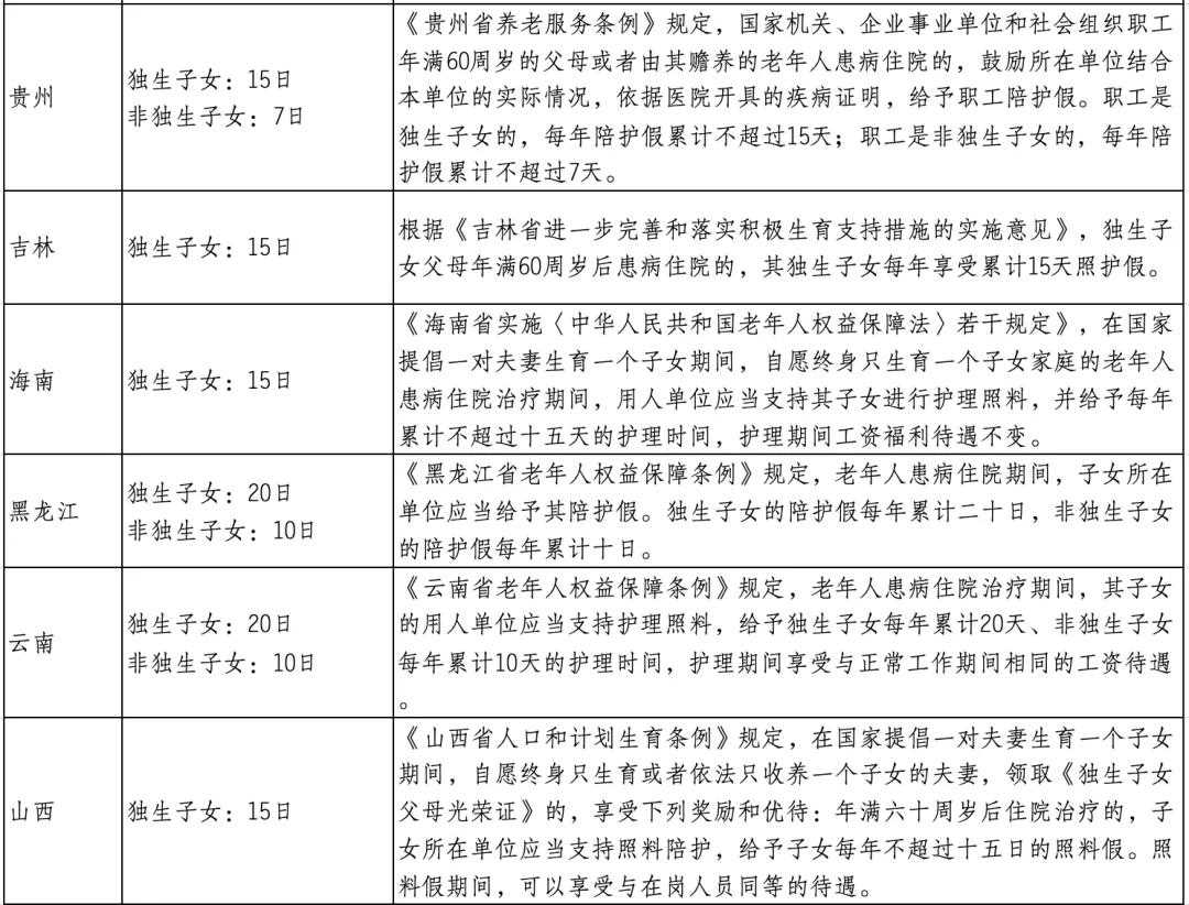 有独生子女证的恭喜了！本月起，每人能领5000元，还有20天带薪假(图5)