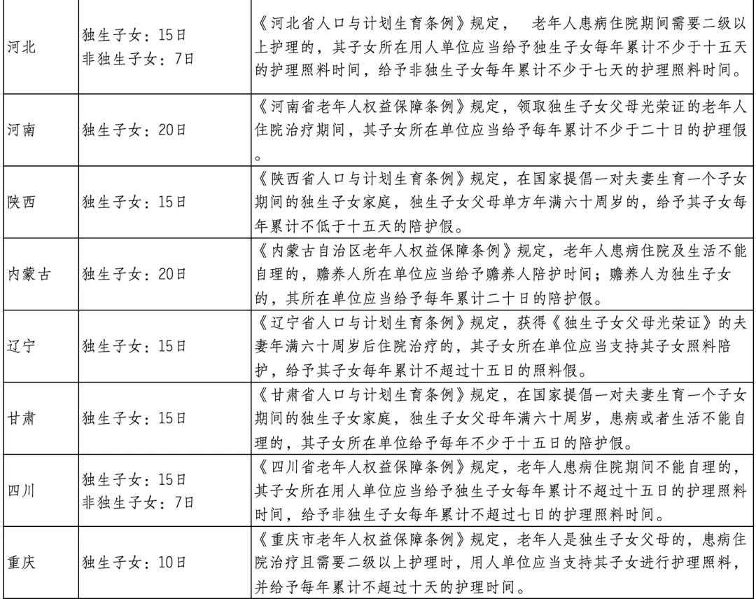 有独生子女证的恭喜了！本月起，每人能领5000元，还有20天带薪假(图6)