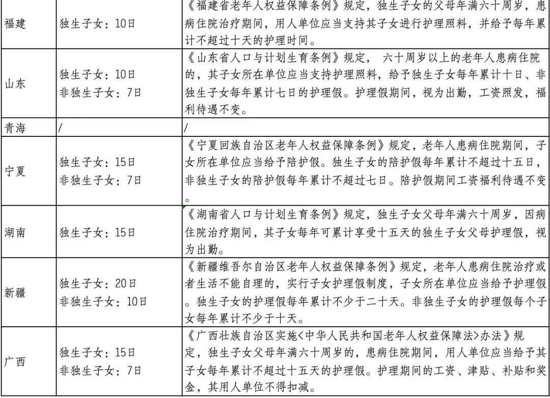 有独生子女证的恭喜了！本月起，每人能领5000元，还有20天带薪假(图7)