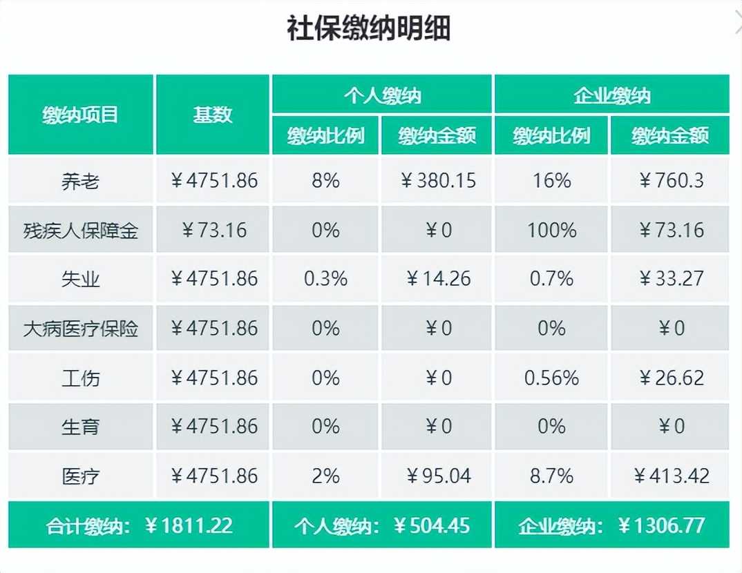 2025年长沙社保最高vs最低缴费明细一览表!