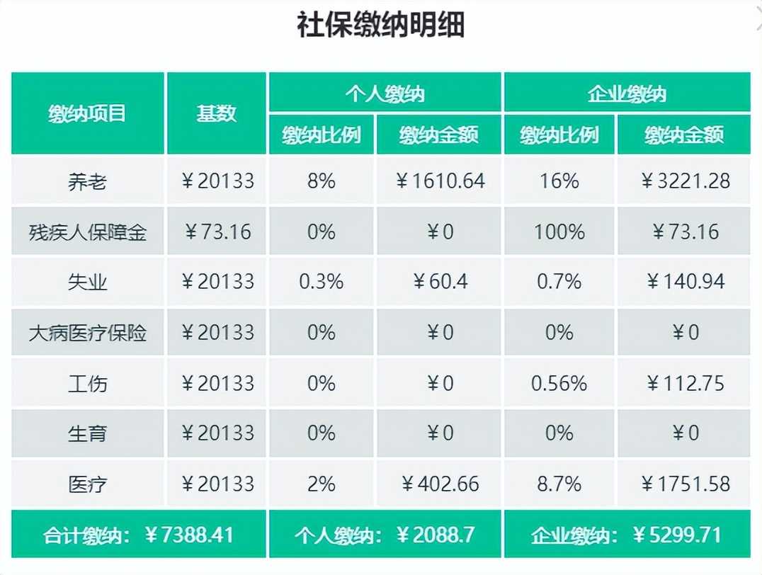 2025年长沙社保最高vs最低缴费明细一览表!