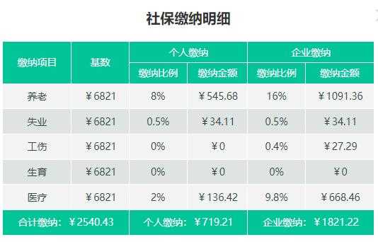 缴纳12月份的北京社保，一个月要承担多少？北京社保缴费明细(图2)