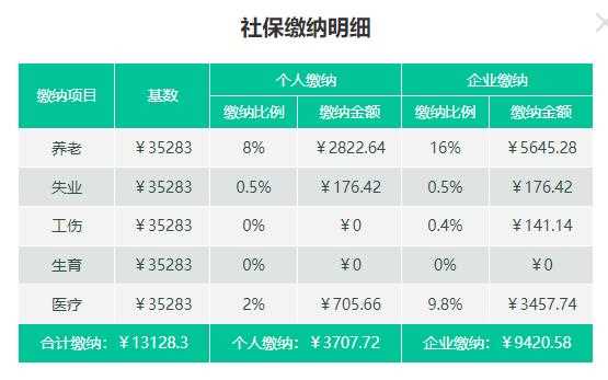 缴纳12月份的北京社保，一个月要承担多少？北京社保缴费明细(图3)