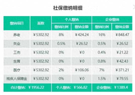 南京五险一个月要交多少钱?找社保代缴公司多少钱?