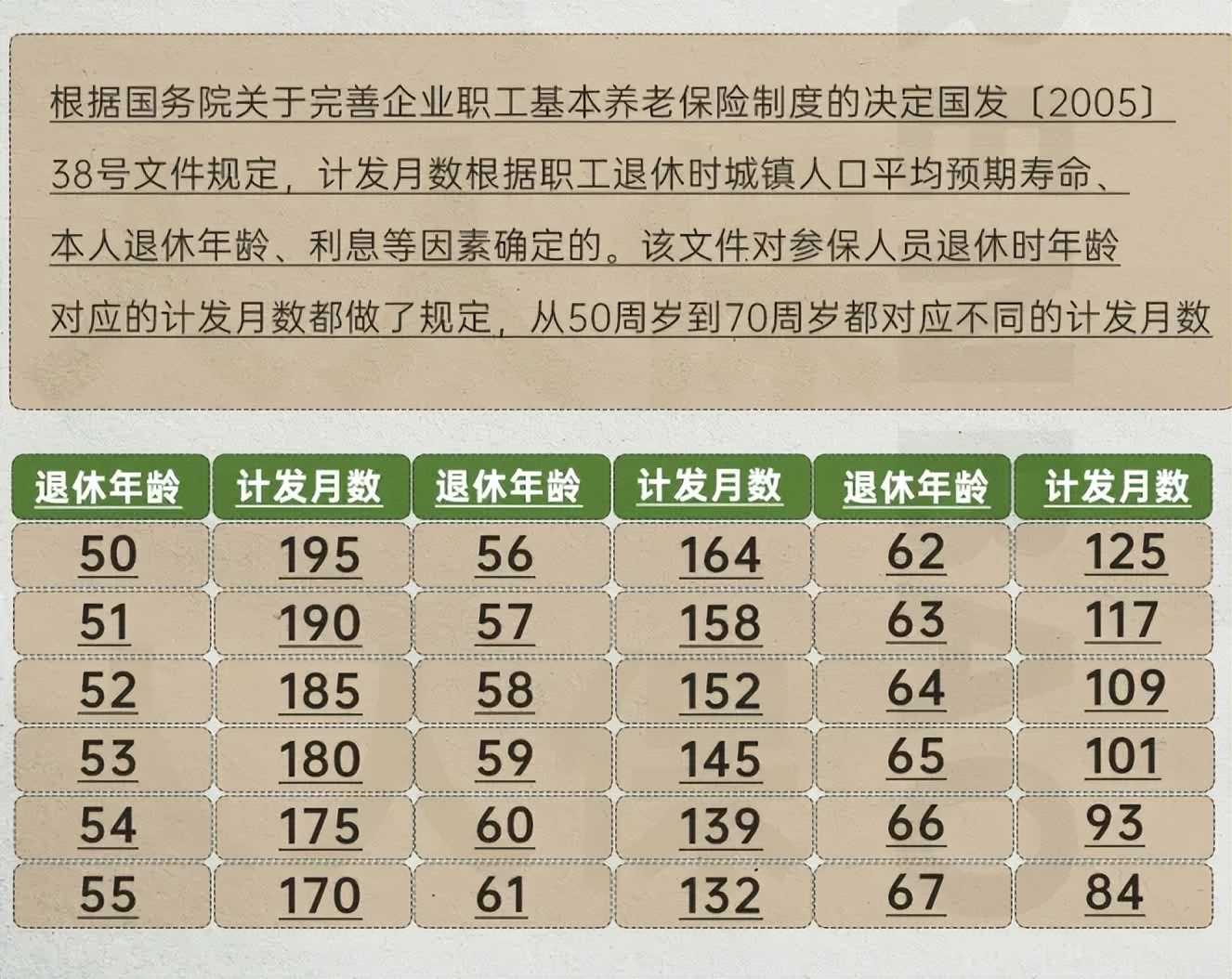 马上退休，发现社保没交满15年，怎么办？退了就亏了！(图2)