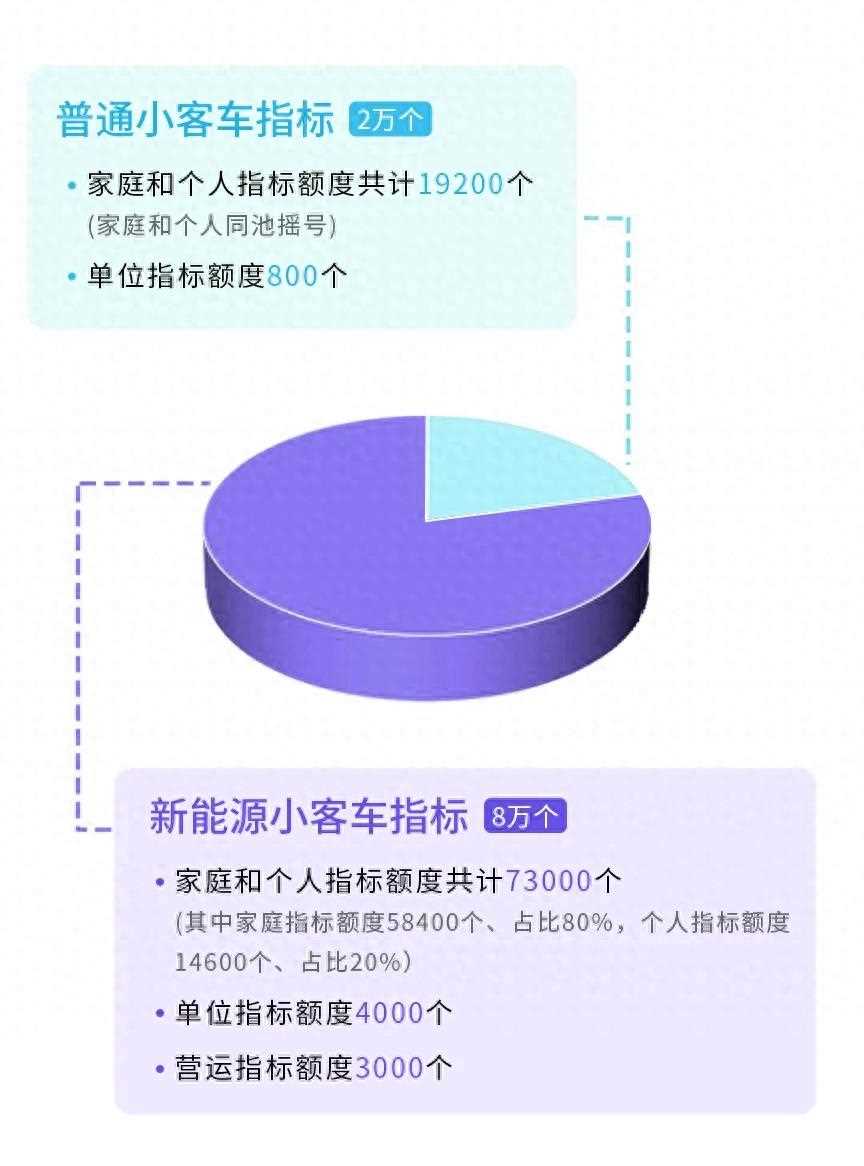北京社保补缴，是否影响小客车摇号？北京今年首期摇号结果出炉