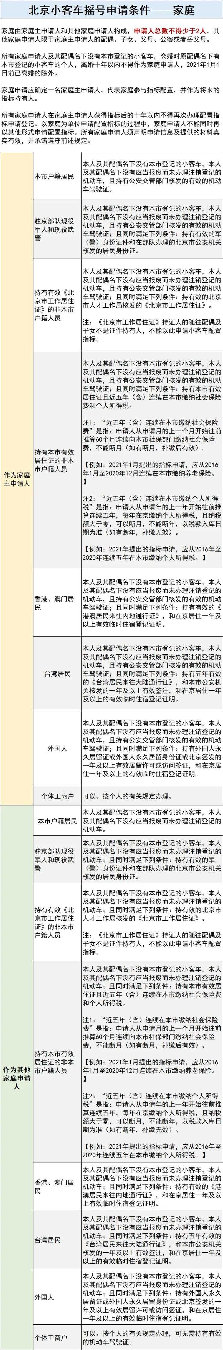 北京社保补缴，是否影响小客车摇号？北京今年首期摇号结果出炉(图3)