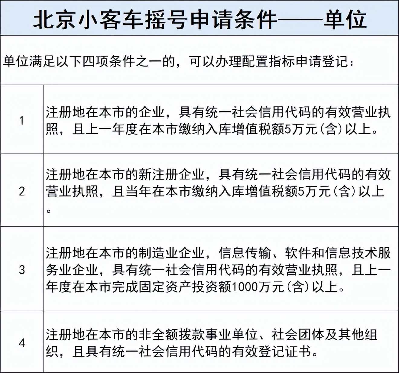 北京社保补缴，是否影响小客车摇号？北京今年首期摇号结果出炉(图4)