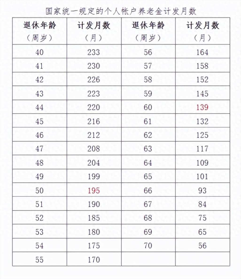 2024北京职工退休规定:事关退休年龄和养老金领取