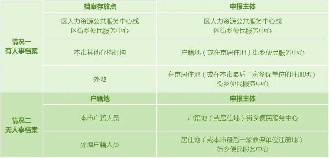 2024北京职工退休规定:事关退休年龄和养老金领取