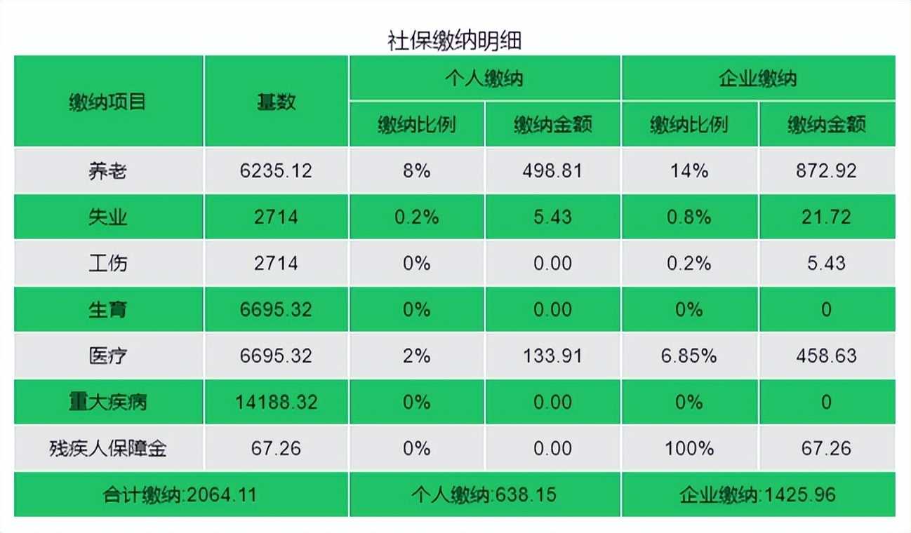 2024在广州没有工作个人怎么买社保？缴费方式(图2)