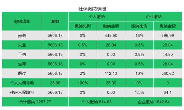 天津自己上社保每月多少钱?2024年6月天津社保缴费