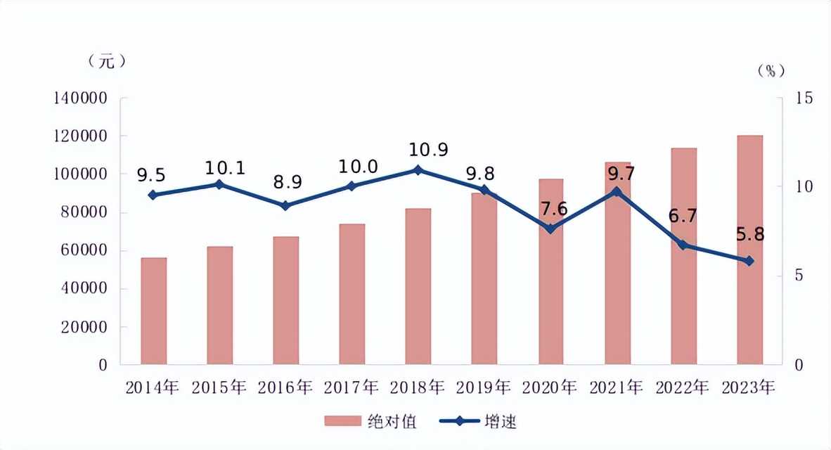 最新！2023年平均工资公布！哪个行业赚钱？对我们有啥影响？(图2)
