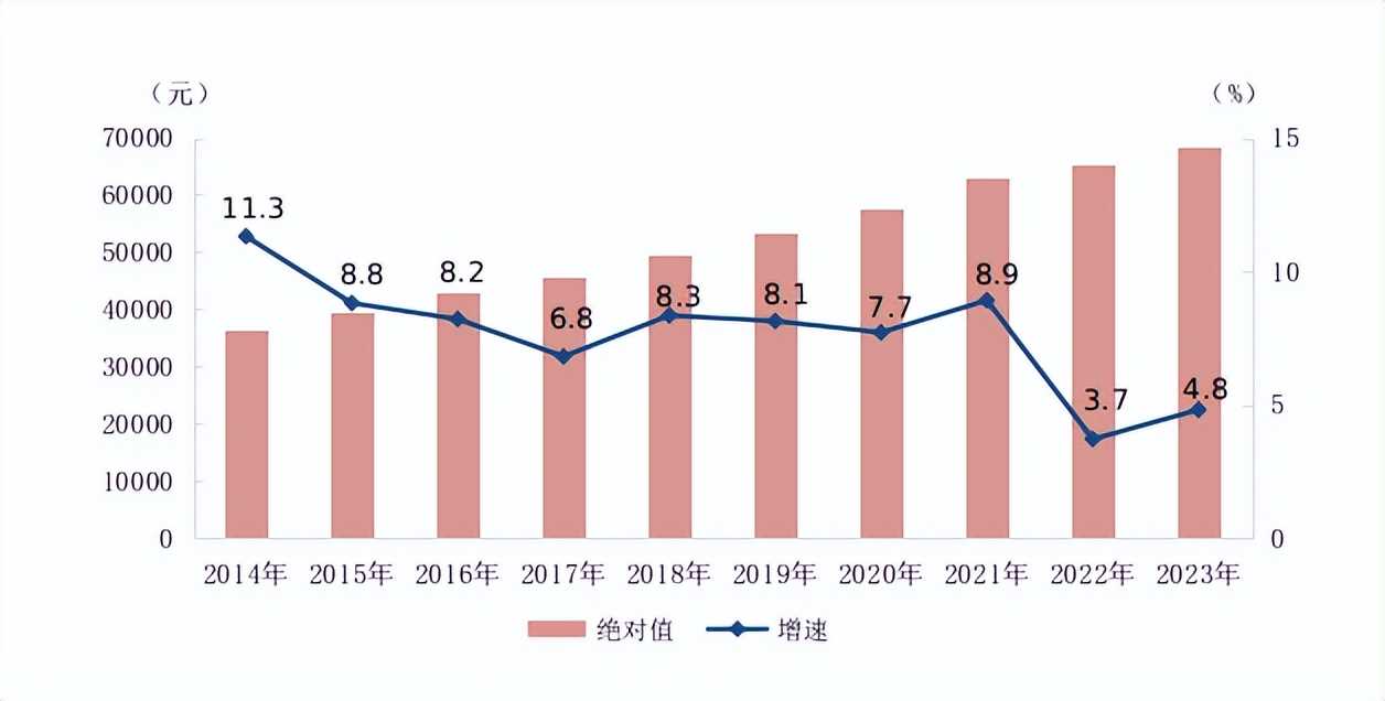 最新！2023年平均工资公布！哪个行业赚钱？对我们有啥影响？(图3)